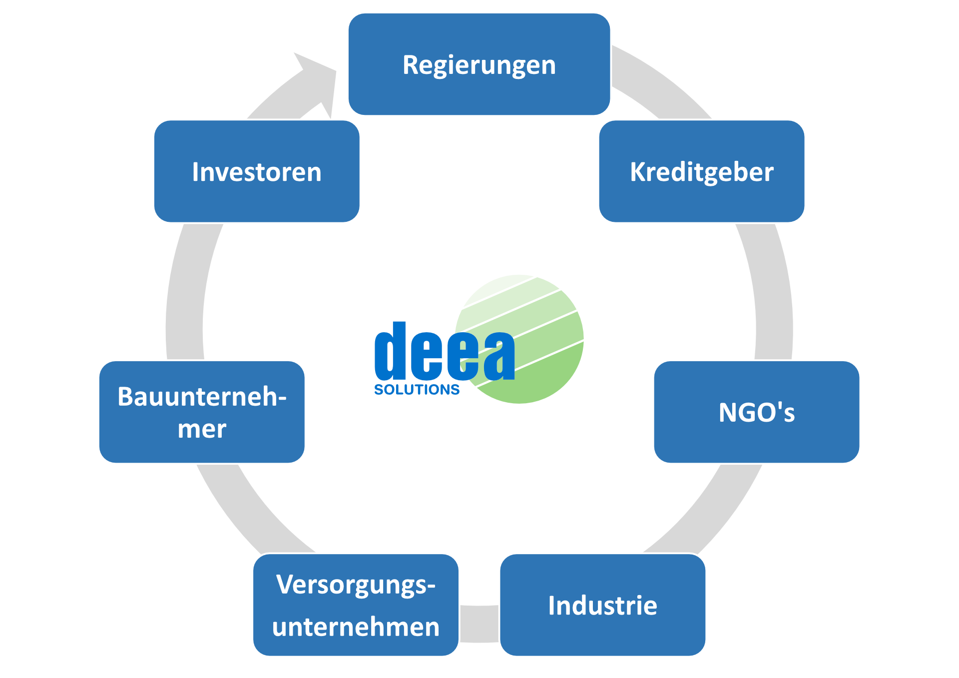 Unsere Kundengruppe - Startseite